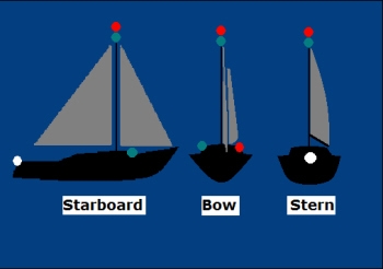 Navigation Lights - Sailboats - Option Mast Top Lights