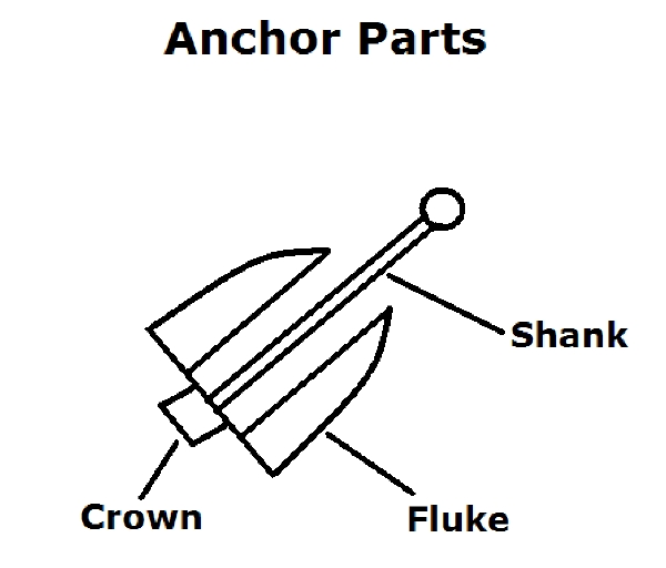 Anchor Parts