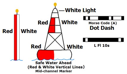Safe Water / Mid-Channel Buoy