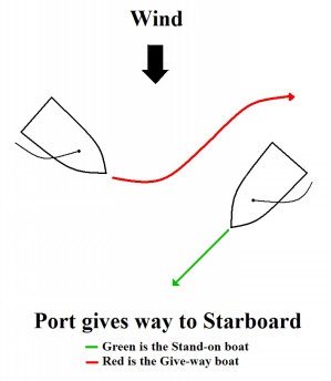 Port Gives Way to Starboard