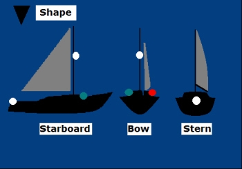 Navigation Lights - Motor Sailing